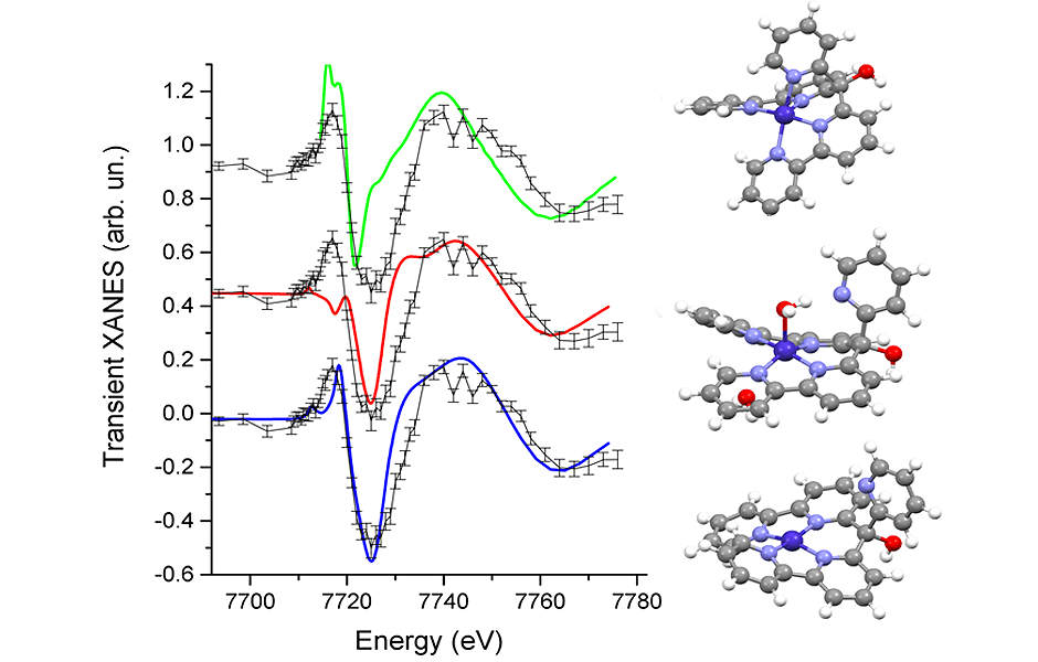 Cobalt polypyridyls are highly efficient water‐stable molecular catalysts for hydrogen evolution. Time‐resolved Co K‐edge x‐ray absorption spectroscopy (XAS) in the microsecond time range indicates the pendant pyridine dissociates from the cobalt in the intermediate Co(I) state.