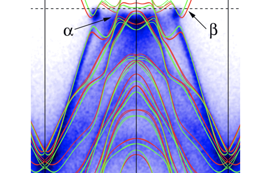 Bulk electronic structure of Td-MoTe2 from soft x-ray angle-resolved photoemission spectroscopy (ARPES)