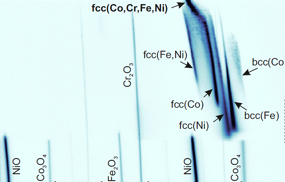 Powder x-ray diffraction study of high-entropy alloys